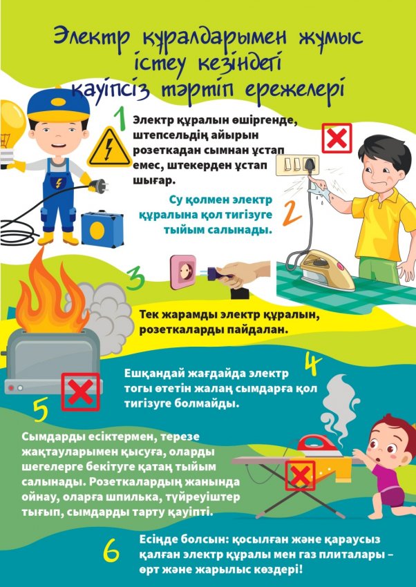 Ата -аналар мен оқушыларға арналған  судағы, жолдағы, көліктегі, көшедегі, велосипедпен және роликпен сырғанаудағы, электр және газ құралдарын қолданудағы, бейтаныс адамдармен қарым -қатынас кезіндегі,жеке гигиена ережелері туралы жадынама
