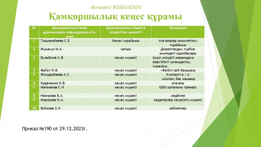 Қамқоршылық кеңес құрамы